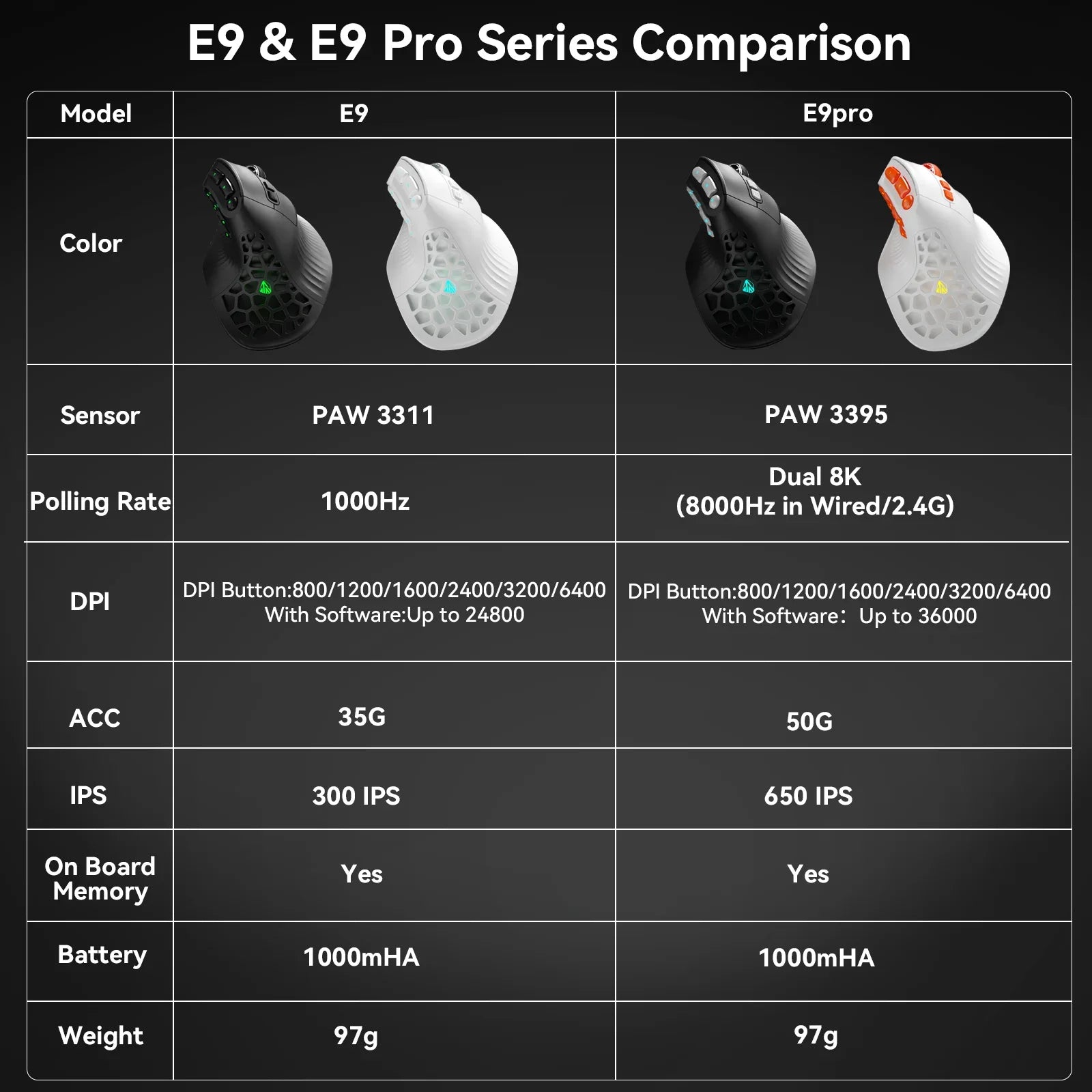SOLAKAKA E9 Pro MMO Vertical Mouse PAW3395 Sensor 1000mAh Battery 45° Vertical Grip Ergonomic Mouse 8k Gaming Mouse